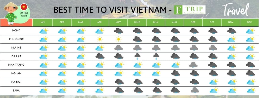 10 Days In Vietnam Itinerary - Best Vietnam 10 Day Itinerary For You