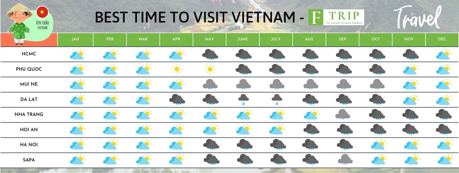 Best time of year to travel to vietnam and cambodia photos