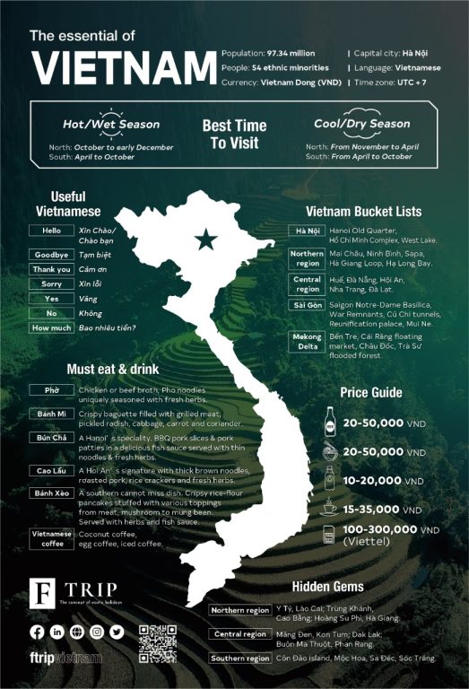 Vietnam travel guide 